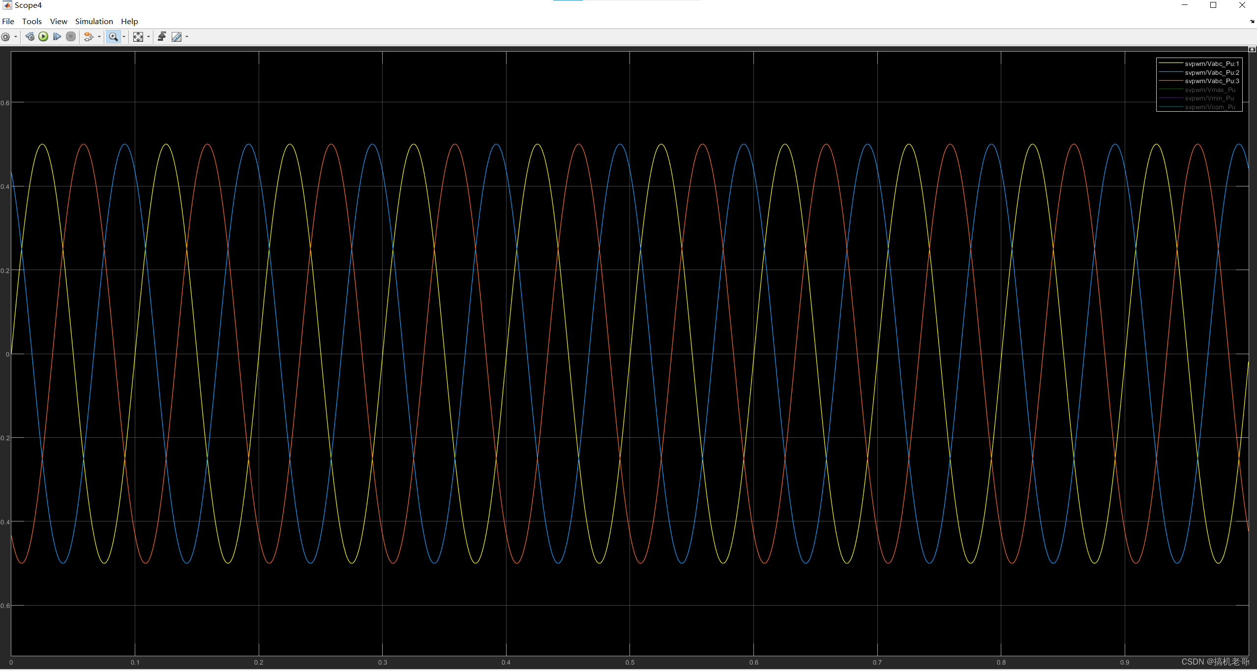 10hz，幅度0.5，相位差120度的三相正弦波
